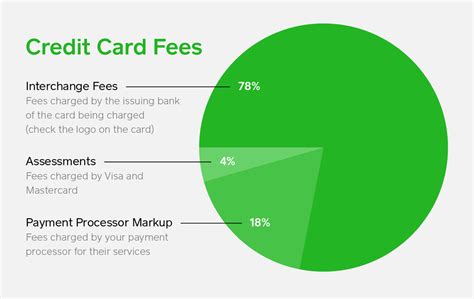 credit card companies getting smarter about fee|mastercard credit card fees.